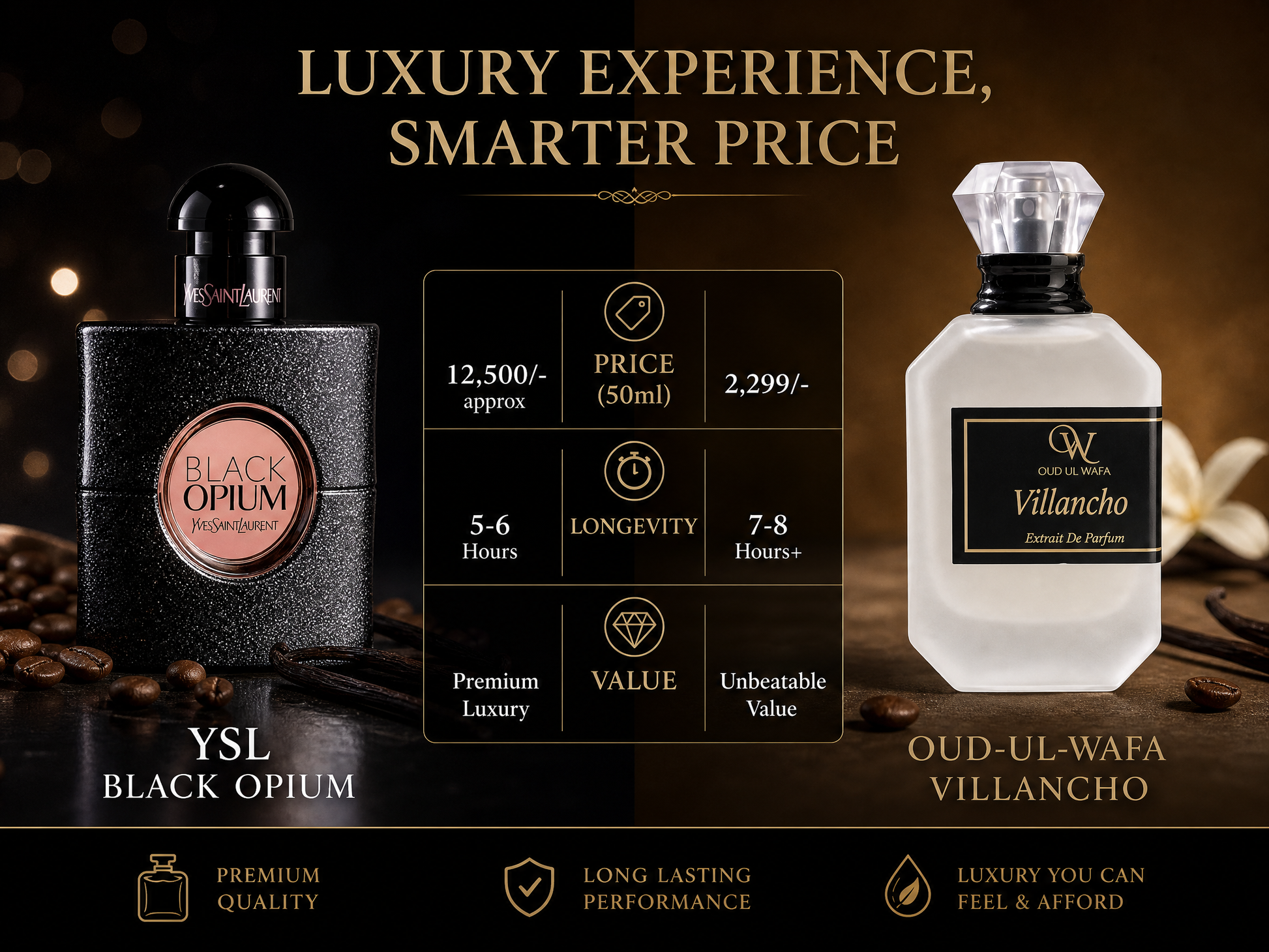 Two perfume bottles, YSL Black Opium and Oud Ul Wafa Villancho, with product details on a dark background.Villancho is very long lasting female fragrance in pakistan, with free shipping across whole pakistan